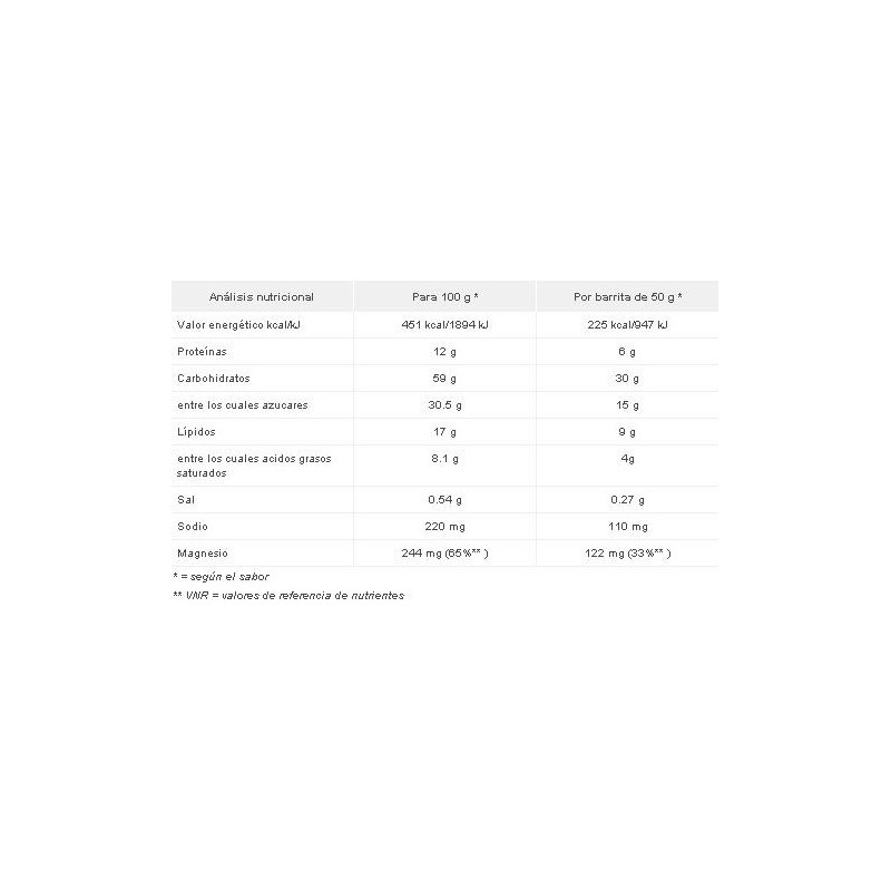 BARRITA ENERGÉTICA CHOCOLATE-MAGNESIO OVERSTIMS