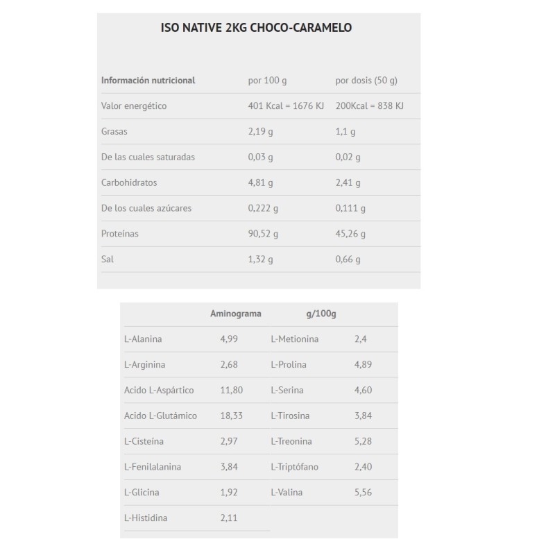 Iso Native 2Kg Scientiffic Nutrition Sin Gluten