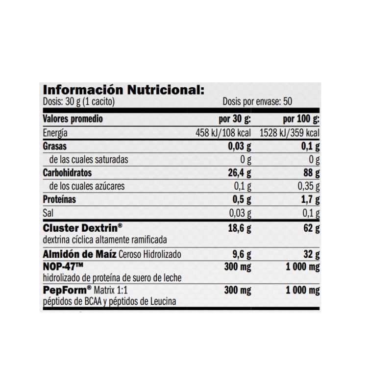 Glycodex Pro 1500g Amix Pro